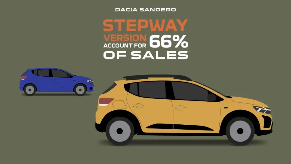 Herwers Dacia Sandero Stepway