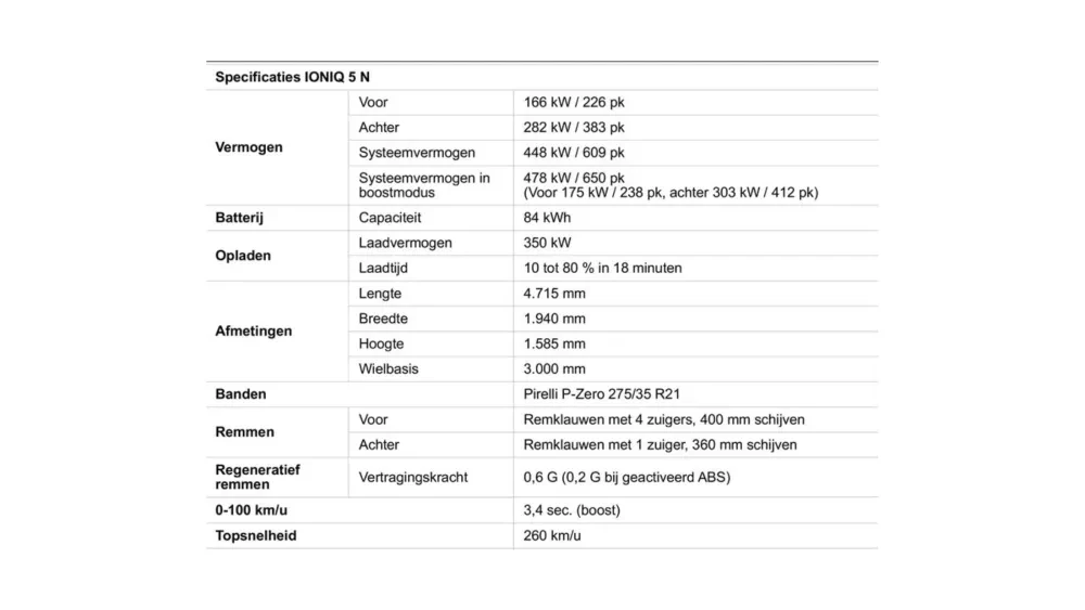 Specificaties Hyundaio IONIQ 5 N