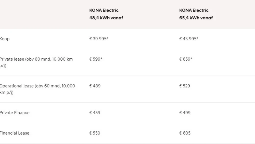 Herwers Hyundai KONA EV prijzen 2023