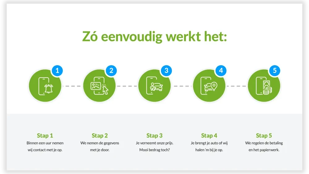 proces herwers koopt uw auto
