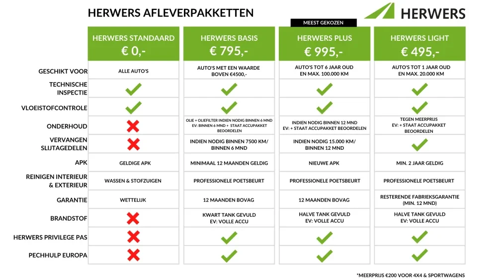 Herwers afleverpakketten 2025-01